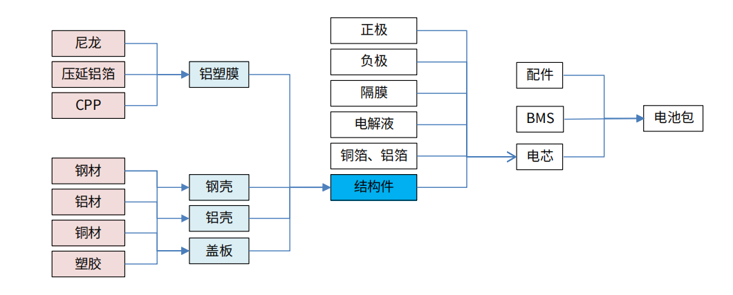 精密加工的布局：消費電子精密件廠商由模切轉(zhuǎn)型汽車、光伏、元宇宙！
